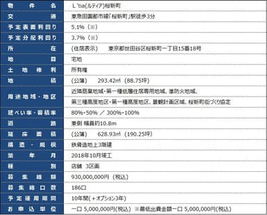 対象物件の概要