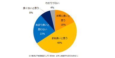 「時間外労働の上限規制」法について、どのように思いますか？