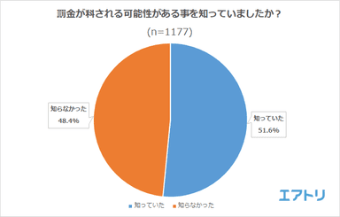 プレスリリース