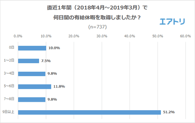 プレスリリース