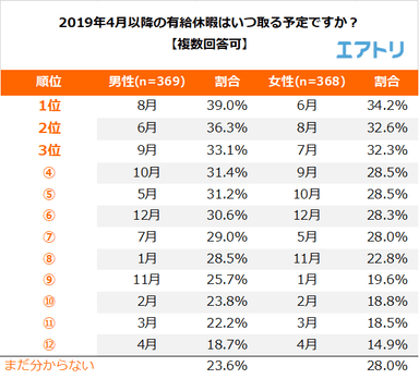 プレスリリース