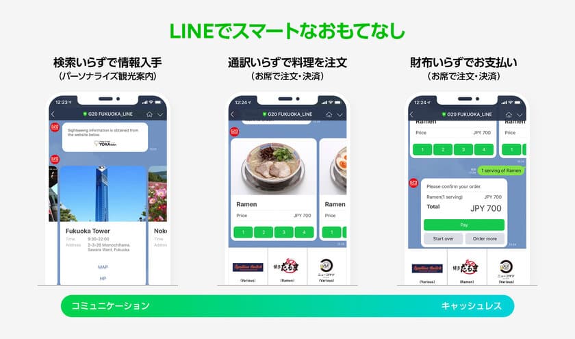 LINE、G20FUKUOKAにてスマートなおもてなし　
世界の主要Fintech関係者に
「検索いらず・通訳いらず・財布いらず」な体験を提供