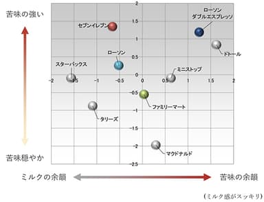 図1