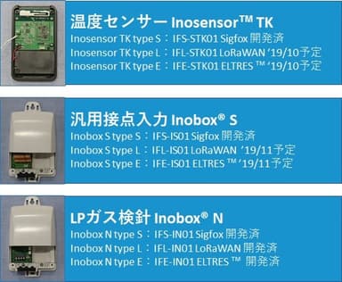 IoTセンサーデバイス群