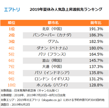 プレスリリース