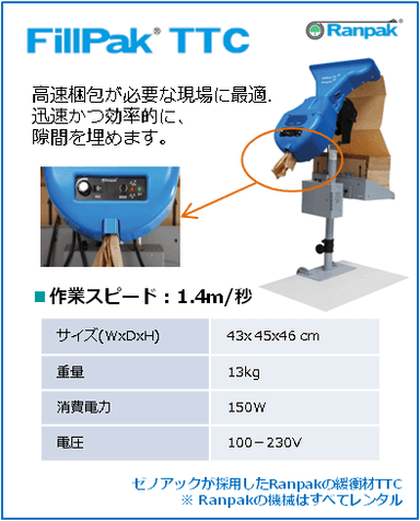 FillPak(R) TTCの特長