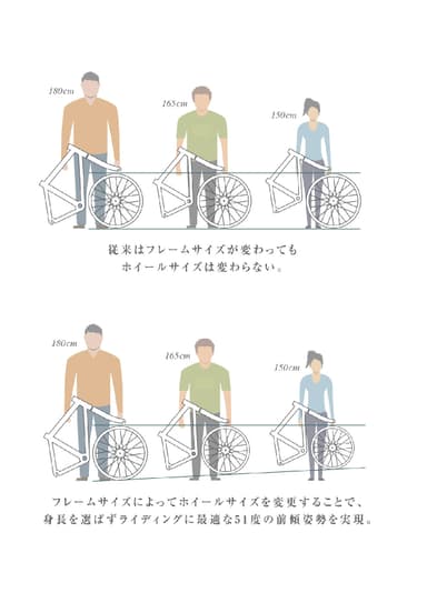 フレームサイズとホイールの関係