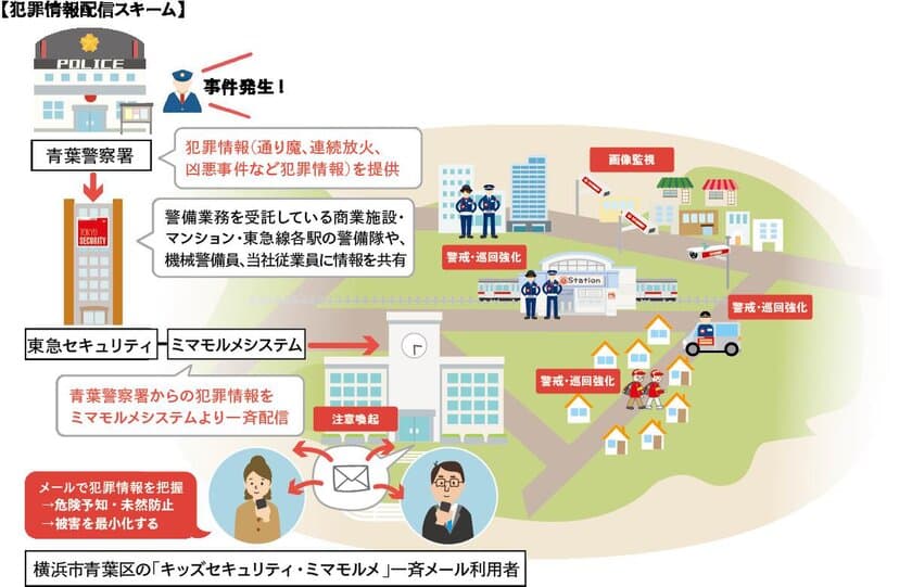 青葉警察署との協定に基づき、さらなる地域安全の強化へ　
横浜市青葉区の犯罪情報をリアルタイムに連携・配信