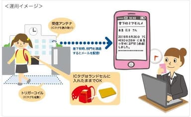 キッズセキュリティ・ミマモルメ　サービス内容