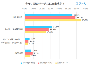 プレスリリース