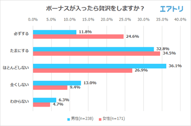 プレスリリース