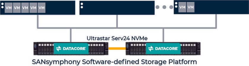 DataCore、Western Digital社との協業により、
超高速ソリューションを提供