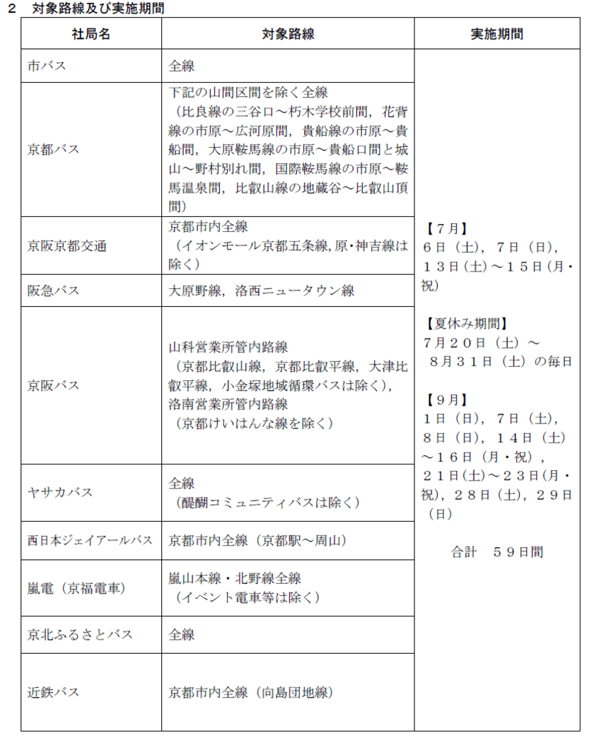 「ｅｃｏ(エコ)サマー」を活用して夏の思い出づくりに出かけましょう！
～ 保護者１人につき小学生２人までの小児運賃が無料です～