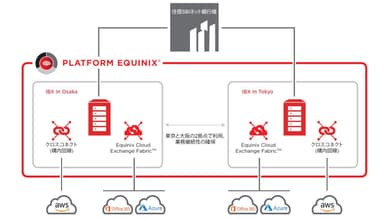 住信SBIネット銀行様　ネットワーク構成概要