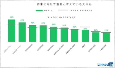 3Japan's Important skills for career