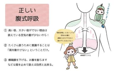 「腹式呼吸」「鼻腔共鳴」「母音強調」など、歌う上で重要な要素を イラストと３つの説明でわかりやすく解説