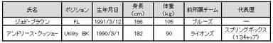 新加入選手