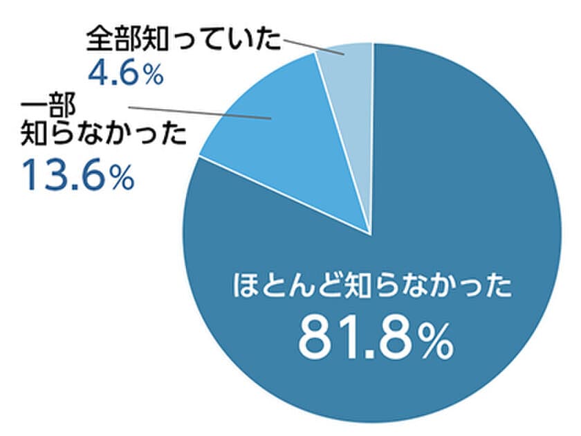 美容専門の求人サイト『美プロ』に、スカウト機能が追加