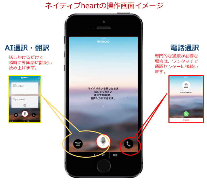 株式会社ブリックス、AI通訳と通訳センターの
ハイブリッド型多言語通訳アプリの提供を開始