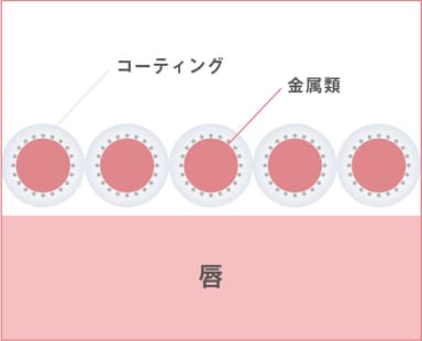 金属コーティング図