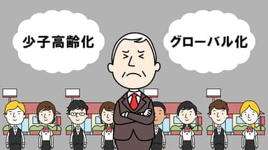 企業経営環境の変化