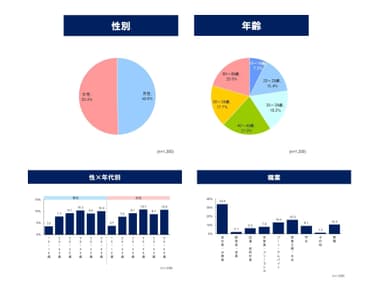 対象者属性