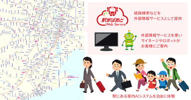 「駅すぱあとWebサービス」提供イメージ