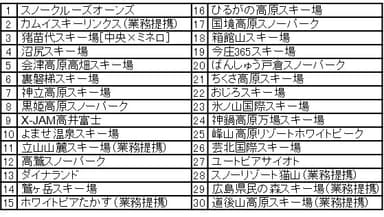 マックアース30 利用可能なスキー場