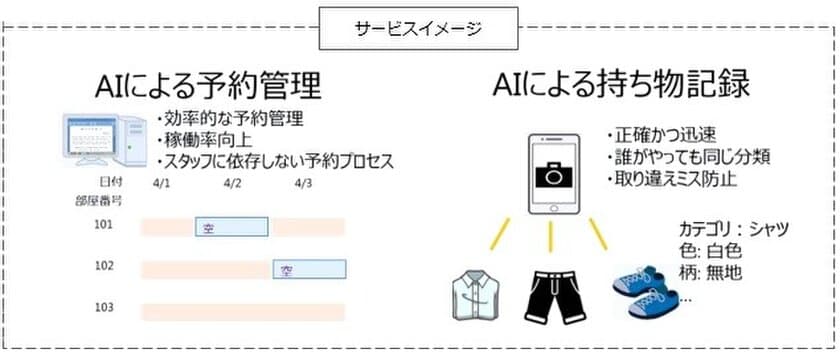 株式会社ユニマット　リタイアメント・コミュニティと
株式会社マクニカがフルカスタマイズの
介護ビジネスAIアプリを共同開発