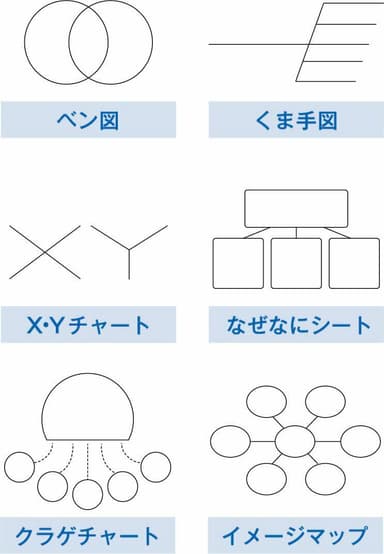 思考の達人ツール