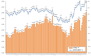 エン派遣_2019年5月度平均派遣時給