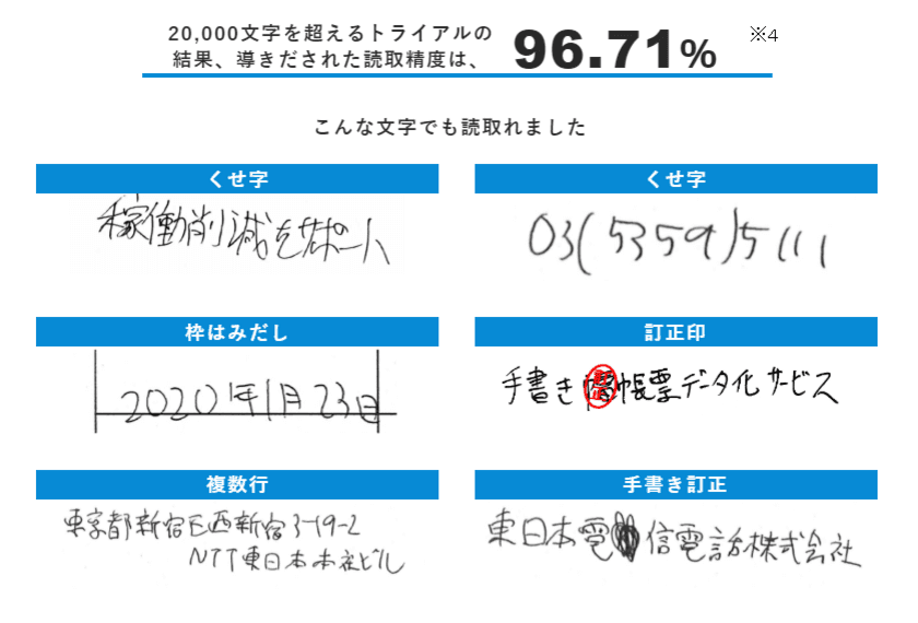 手入力ゼロ！「AI-OCR×RPA」で実現へ
-NTT東日本よりOEM提供を受けOCRサービス
「リレク with AI inside」を販売開始-