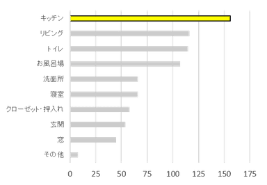 Q4(男性編)