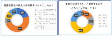 アンケート結果