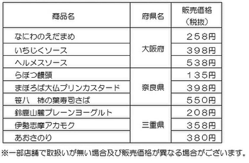 【近商ストア】「近鉄沿線うまいもの市」を６月２４日～２６日開催