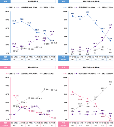 調査結果2