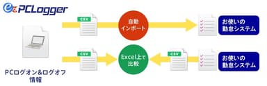 連携イメージ図