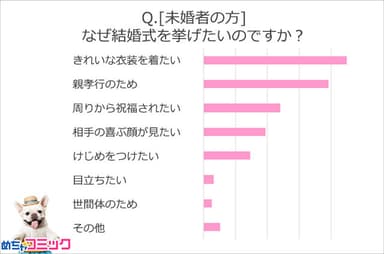 調査レポート