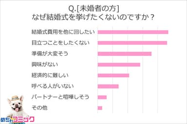 調査レポート