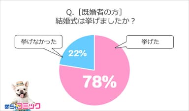 調査レポート