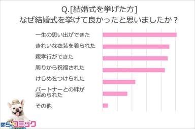 調査レポート