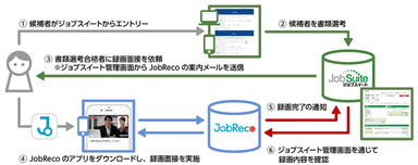 連携イメージ