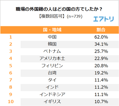 プレスリリース