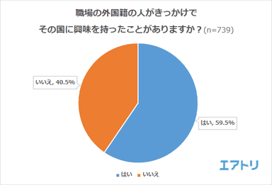 プレスリリース