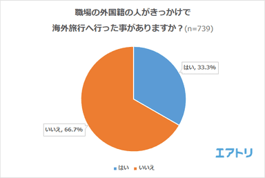 プレスリリース