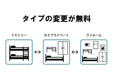 タイプの変更が無料