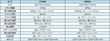 製品スペック表1