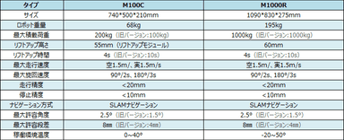 製品スペック表2