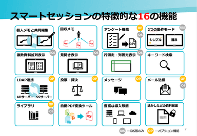 スマートセッション16の特徴