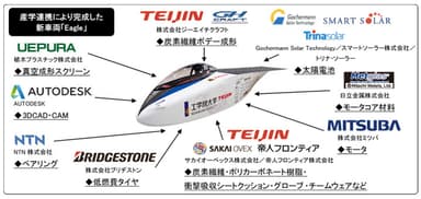 産学連携により完成した新車両「Eagle」